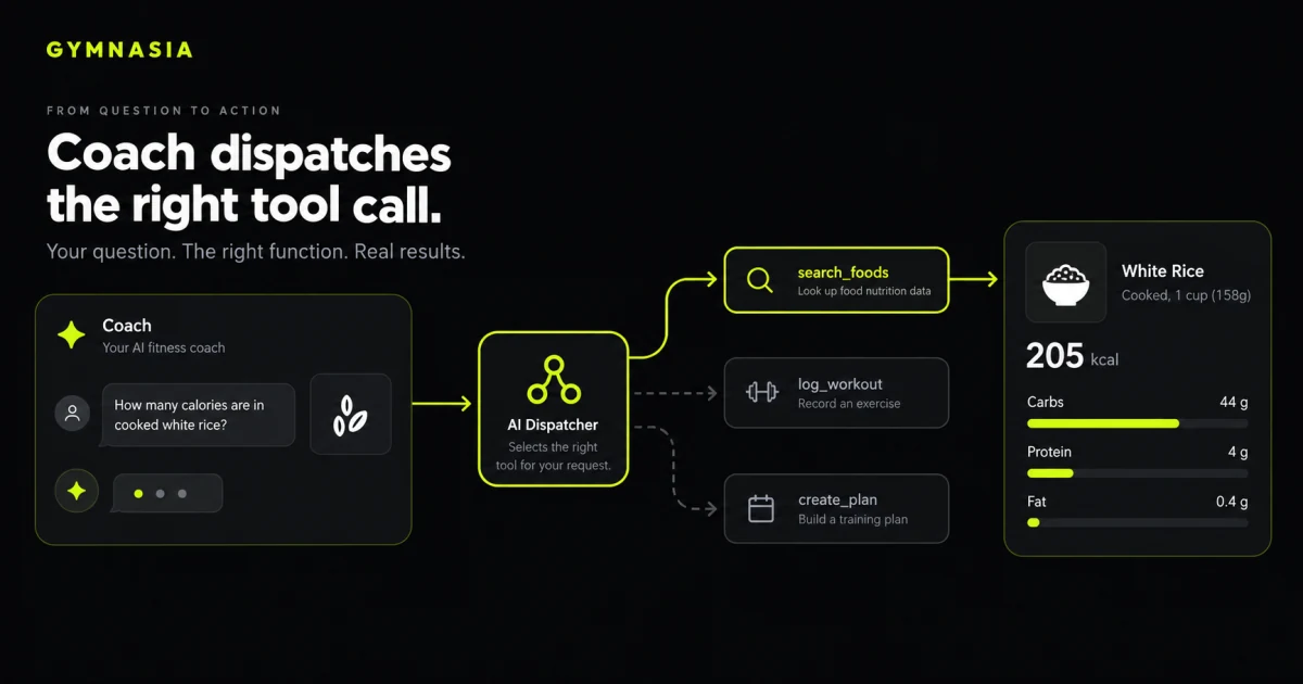 De uma tool call a código executável: o despachador de um agente